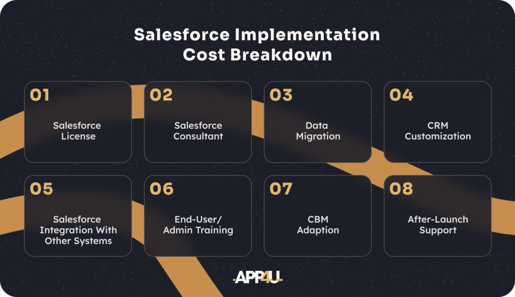 is Salesforce good for small business in UAE and KSA: Cost Implementation Breakdown